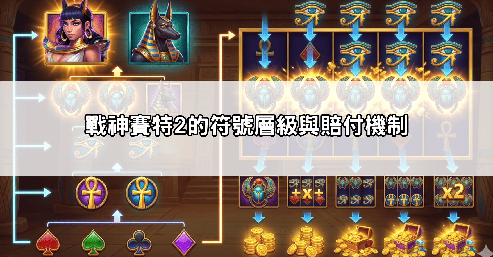 戰神賽特2的符號層級與賠付機制