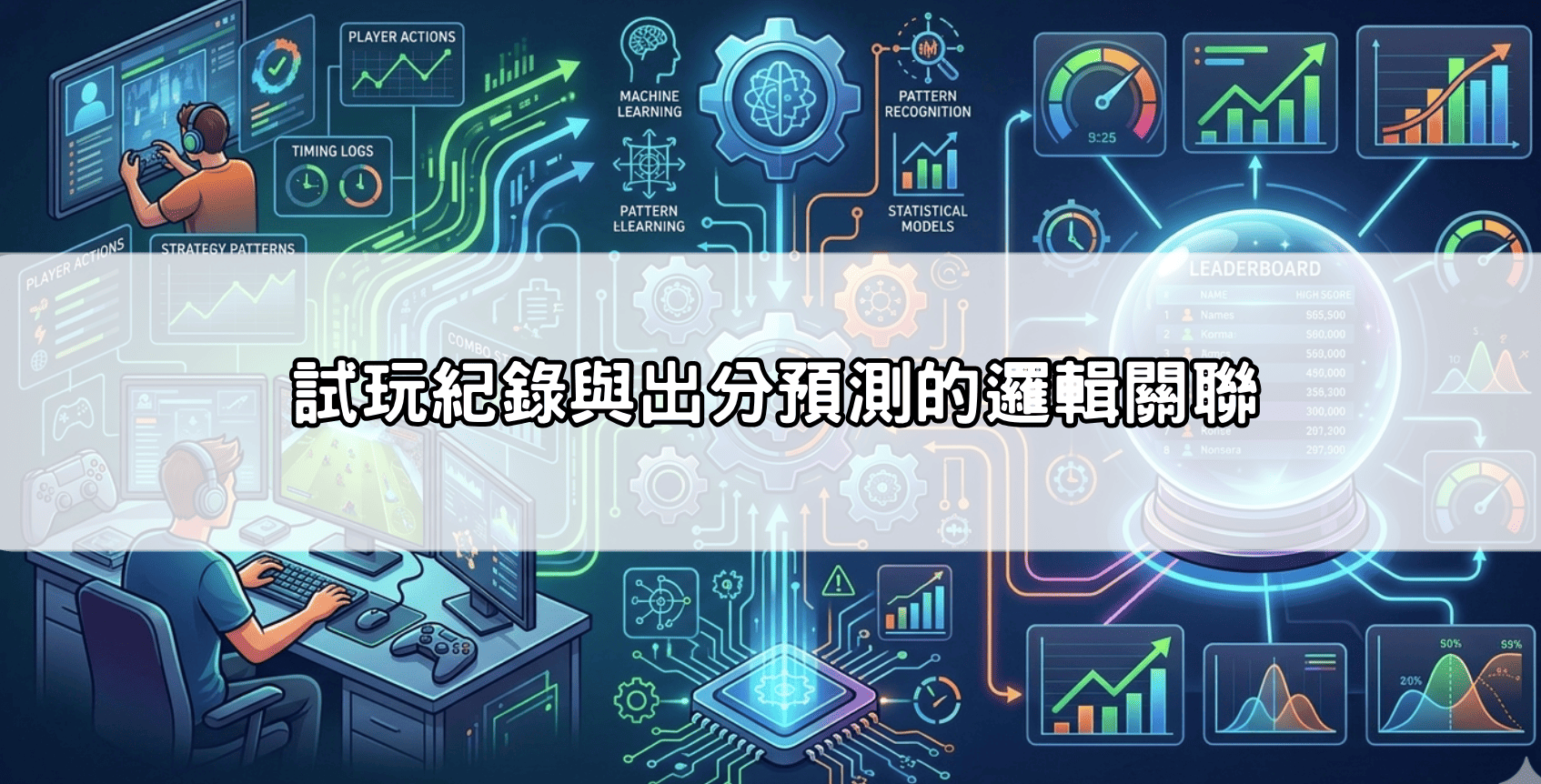 試玩紀錄與出分預測的邏輯關聯