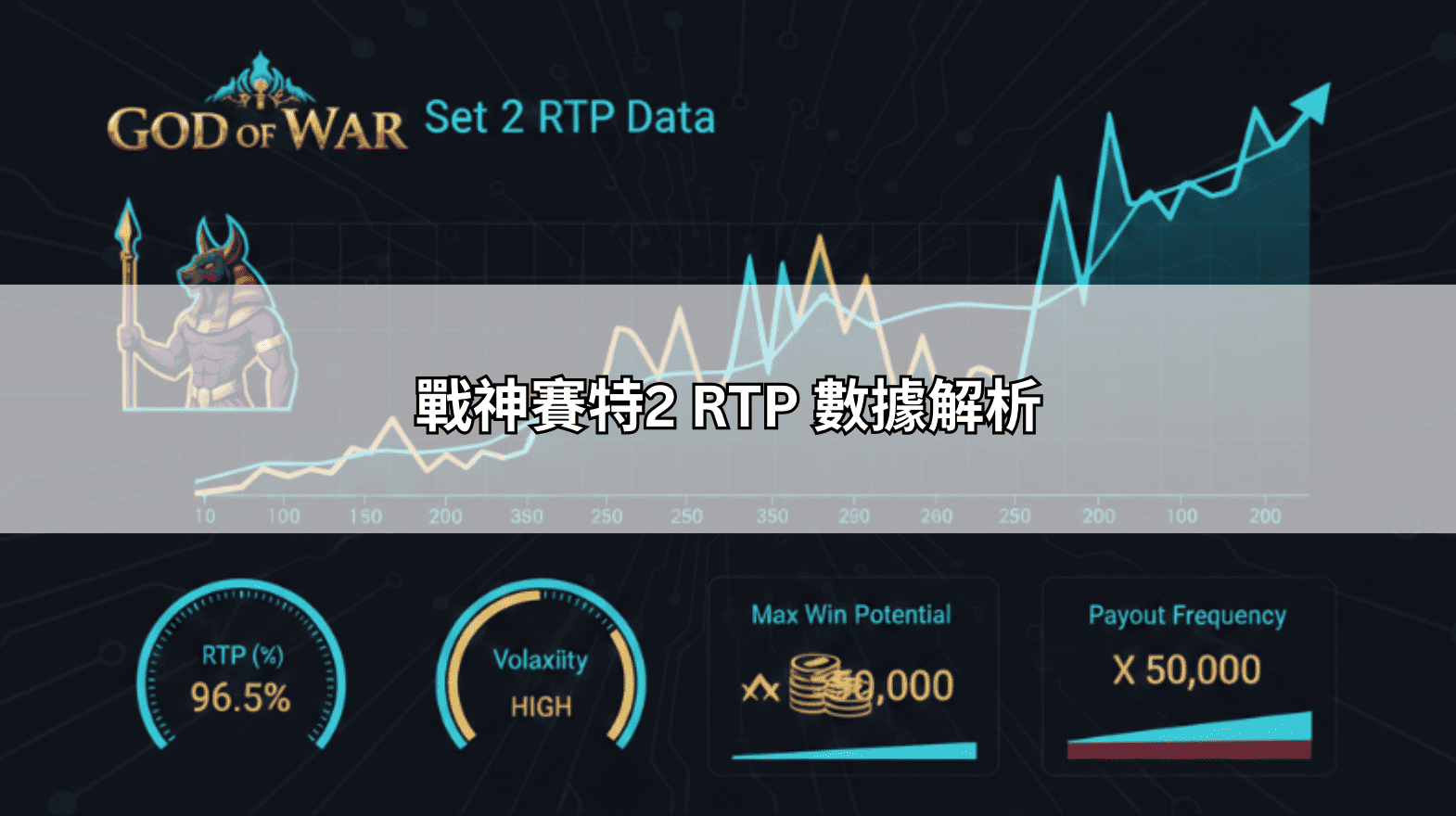 戰神賽特2 RTP 數據解析